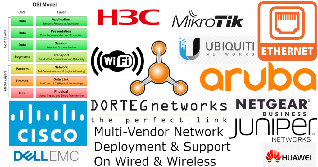 multi-vendor-network-deployment-ha-loop-free-vlan-qos
